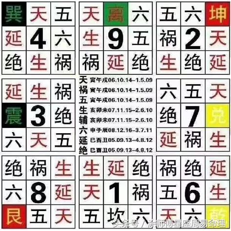 數字能量學手機號碼|《數字能量》08 完結篇：示範如何挑選號碼